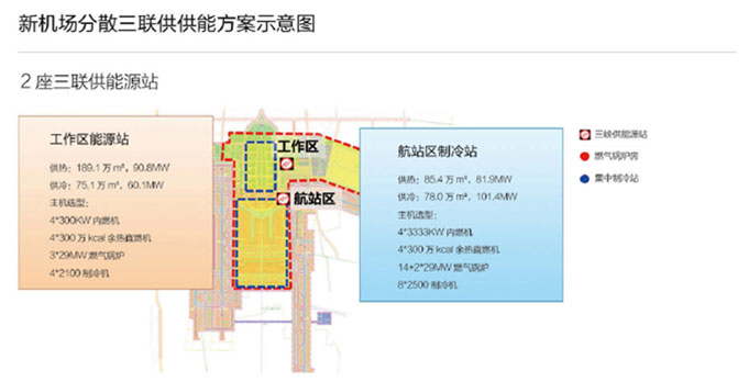 北京新机场临空经济区综合能源规划