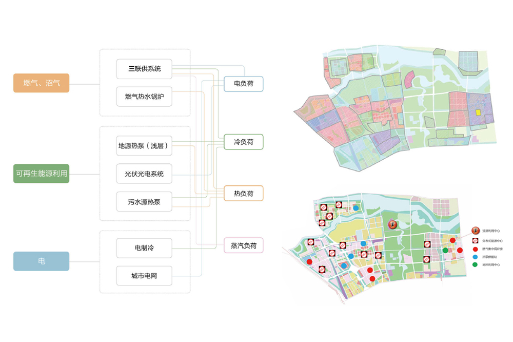 北京昌平TBD综合能源规划